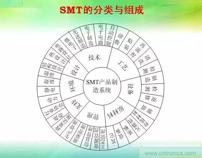 SMT無塵貼片車間生產(chǎn)環(huán)境要求與SMT制程管理規(guī)定實(shí)用手冊?。? width=
