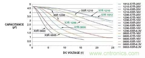 加了濾波電路，結(jié)果電源紋波還變大了！
