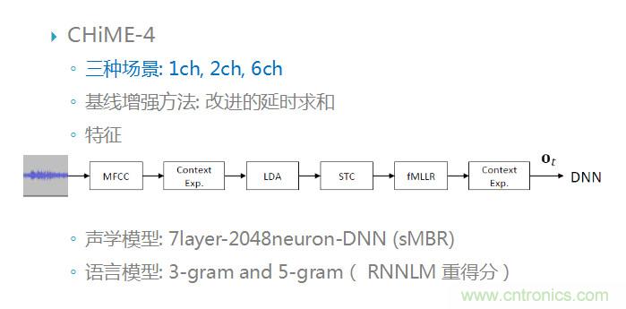 智能語音前端處理中有哪些關(guān)鍵問題需要解決？