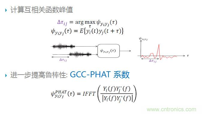 智能語音前端處理中有哪些關(guān)鍵問題需要解決？