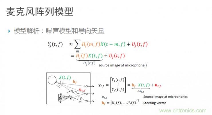 智能語音前端處理中有哪些關(guān)鍵問題需要解決？