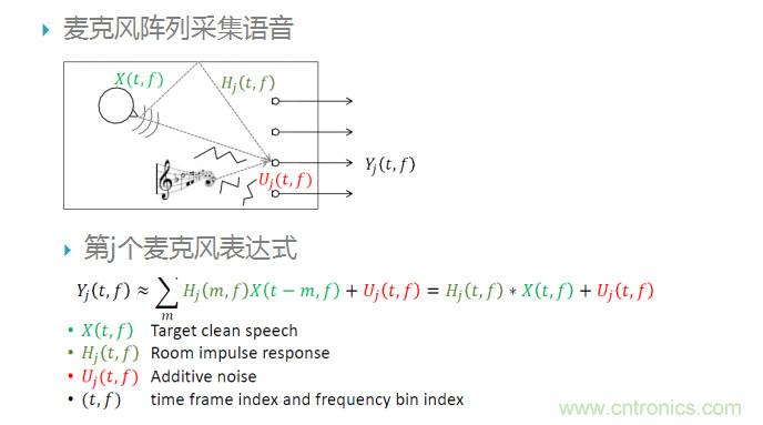 智能語音前端處理中有哪些關(guān)鍵問題需要解決？