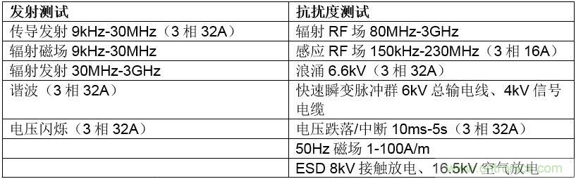 在嚴(yán)格的時間、規(guī)模和成本限制下解決常見的EMC挑戰(zhàn)
