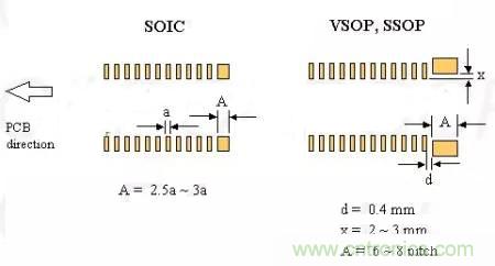如何做PCB的元器件焊盤設計？