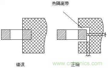 如何做PCB的元器件焊盤設計？