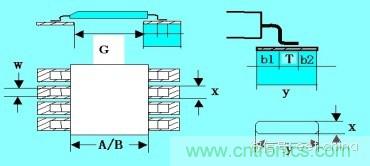 如何做PCB的元器件焊盤設計？