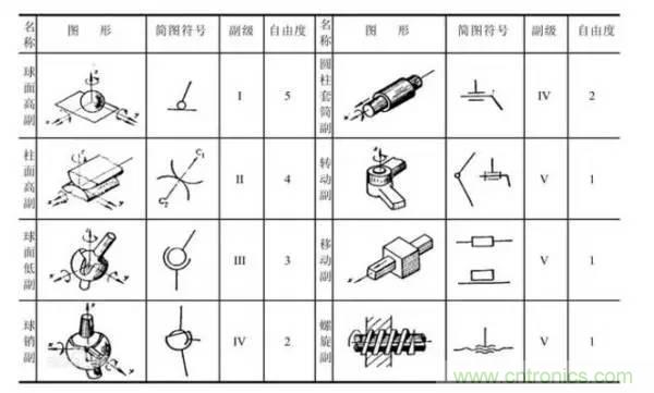 一文讀懂工業(yè)機(jī)器人結(jié)構(gòu)、驅(qū)動(dòng)及技術(shù)指標(biāo)