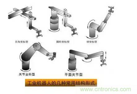 一文讀懂工業(yè)機(jī)器人結(jié)構(gòu)、驅(qū)動(dòng)及技術(shù)指標(biāo)