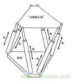 一文讀懂工業(yè)機(jī)器人結(jié)構(gòu)、驅(qū)動(dòng)及技術(shù)指標(biāo)
