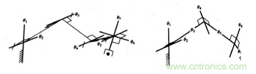 一文讀懂工業(yè)機(jī)器人結(jié)構(gòu)、驅(qū)動(dòng)及技術(shù)指標(biāo)