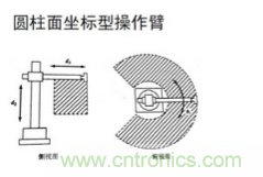 一文讀懂工業(yè)機(jī)器人結(jié)構(gòu)、驅(qū)動(dòng)及技術(shù)指標(biāo)