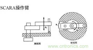一文讀懂工業(yè)機(jī)器人結(jié)構(gòu)、驅(qū)動(dòng)及技術(shù)指標(biāo)