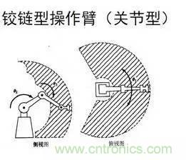 一文讀懂工業(yè)機(jī)器人結(jié)構(gòu)、驅(qū)動(dòng)及技術(shù)指標(biāo)