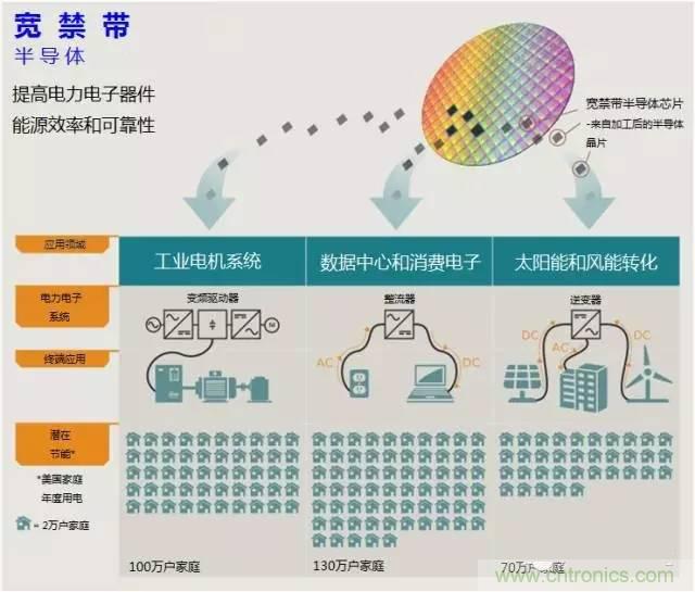 帶你走進(jìn)碳化硅元器件的前世今生！