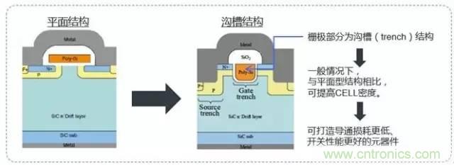 帶你走進(jìn)碳化硅元器件的前世今生！