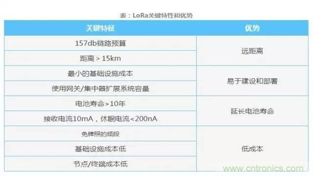 四個要點，幫你搞定LoRa天線匹配電路