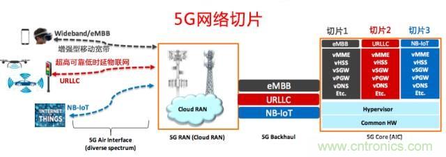 遭遇DDoS、漏洞及旁路攻擊，5G如何應(yīng)對？