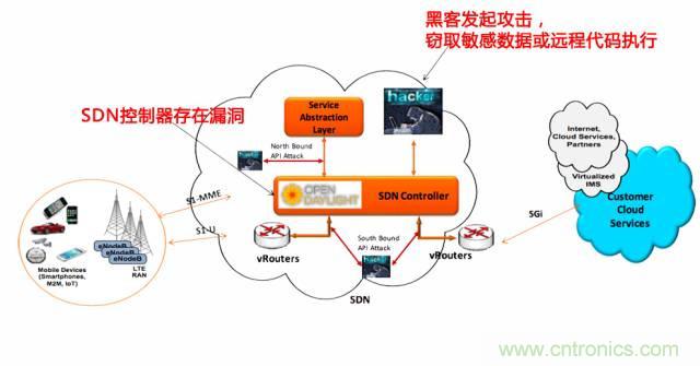遭遇DDoS、漏洞及旁路攻擊，5G如何應(yīng)對？