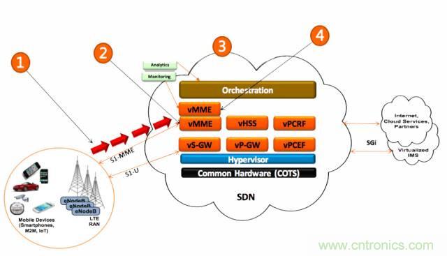遭遇DDoS、漏洞及旁路攻擊，5G如何應(yīng)對？