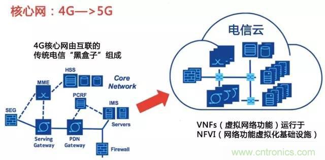 遭遇DDoS、漏洞及旁路攻擊，5G如何應(yīng)對？