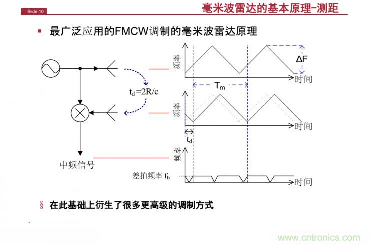 解讀：為什么毫米波雷達(dá)是自動駕駛不可或缺的傳感器？