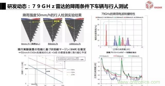 毫米波雷達(dá)該如何發(fā)展，才能將智能駕駛變成自動(dòng)駕駛
