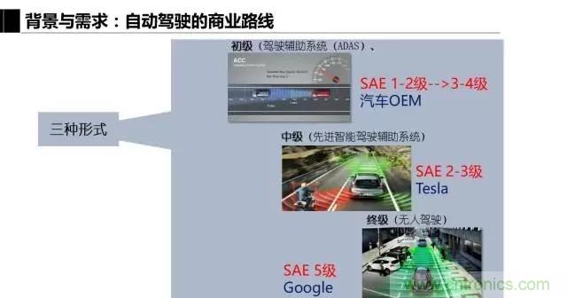 毫米波雷達(dá)該如何發(fā)展，才能將智能駕駛變成自動(dòng)駕駛