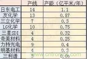 扒一扒日本電子元器件產(chǎn)業(yè)的那些事，數(shù)據(jù)驚人