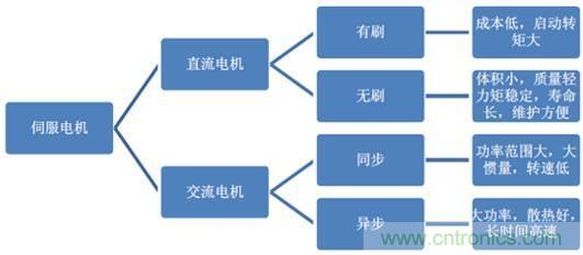 機(jī)器人核心零部件，繞不過(guò)去的一道坎