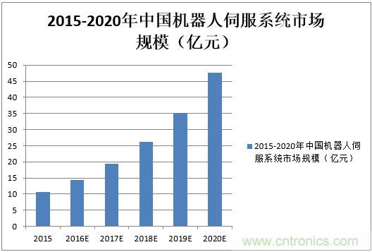 機(jī)器人核心零部件，繞不過(guò)去的一道坎
