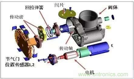 解析汽車“電子油門”究竟是怎么回事？