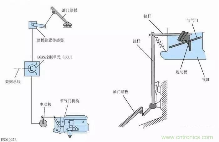解析汽車“電子油門”究竟是怎么回事？