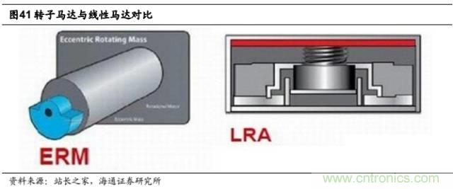 拆解蘋果/三星/小米/一加，從馬達(dá)技術(shù)看觸覺反饋的差距