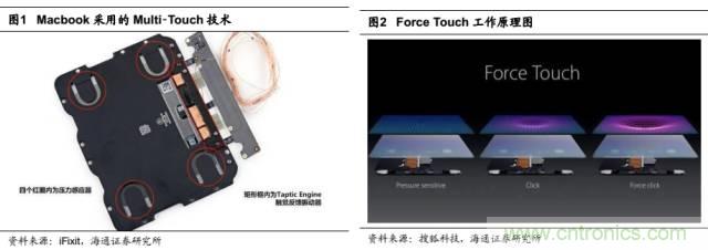 拆解蘋果/三星/小米/一加，從馬達(dá)技術(shù)看觸覺反饋的差距