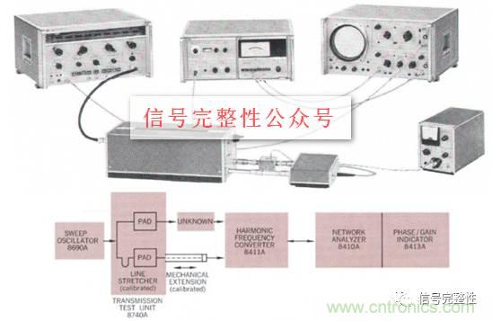 五臺(tái)網(wǎng)絡(luò)分析儀“始祖”，你認(rèn)識(shí)幾個(gè)？