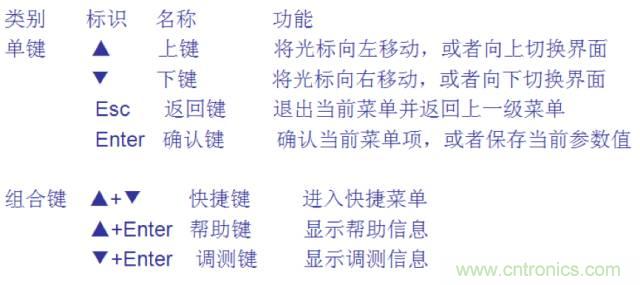 一次下電和二次下電到底有什么區(qū)別？ 如何操作？