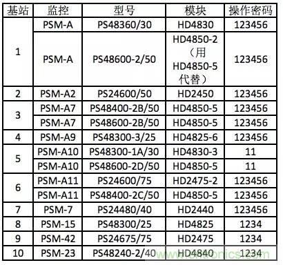 一次下電和二次下電到底有什么區(qū)別？ 如何操作？