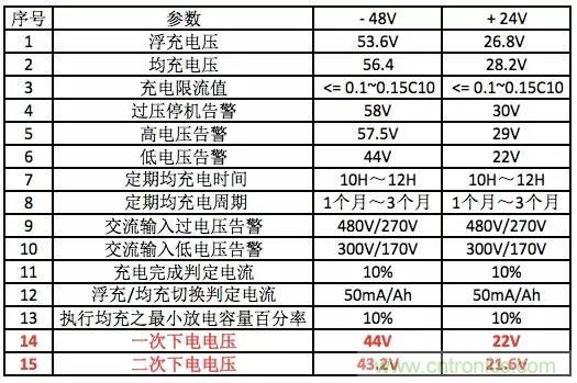 一次下電和二次下電到底有什么區(qū)別？ 如何操作？