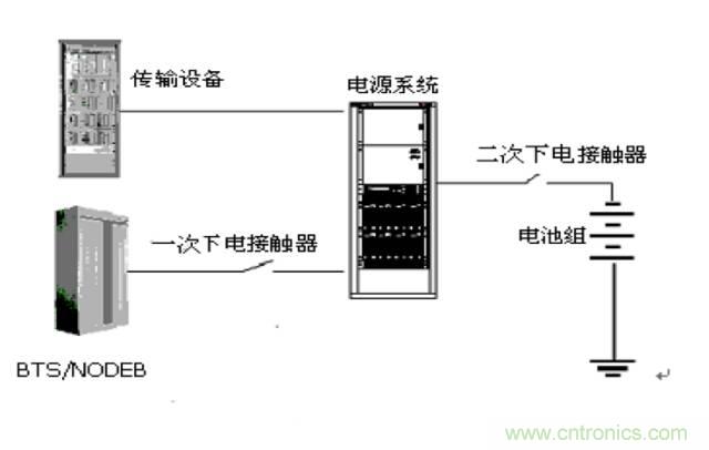 一次下電和二次下電到底有什么區(qū)別？ 如何操作？