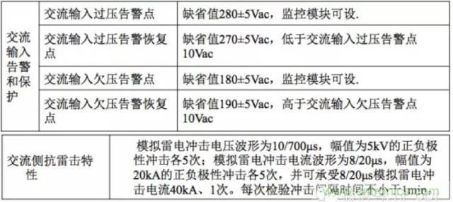 一次下電和二次下電到底有什么區(qū)別？ 如何操作？