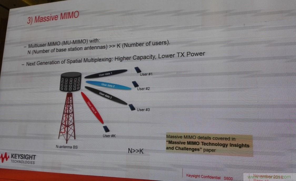 5G：毫米波多天線無法采用線連測試如何解決？