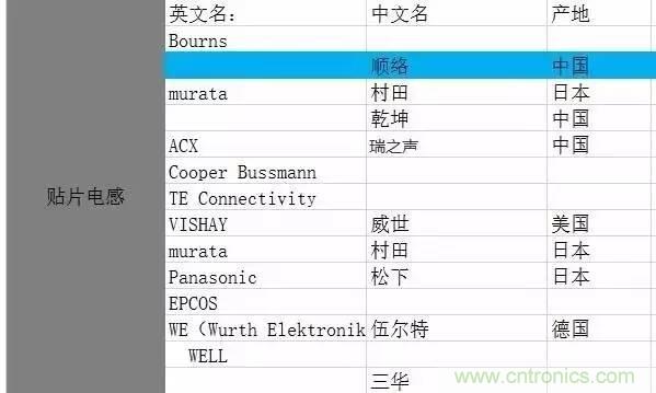 開(kāi)關(guān)電源該如何選擇合適的電感？