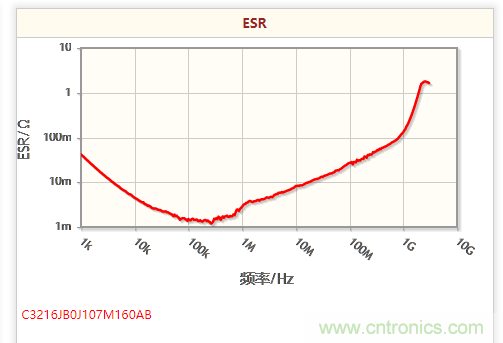 開(kāi)關(guān)電源該如何選擇合適的電感？