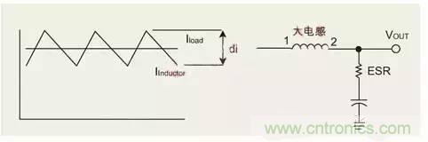 開(kāi)關(guān)電源該如何選擇合適的電感？