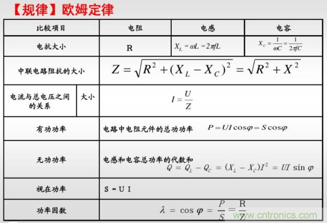 開(kāi)關(guān)電源該如何選擇合適的電感？