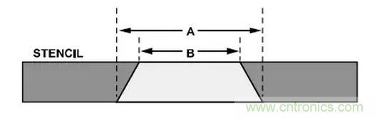 就這樣，從PCB移除PBGA封裝