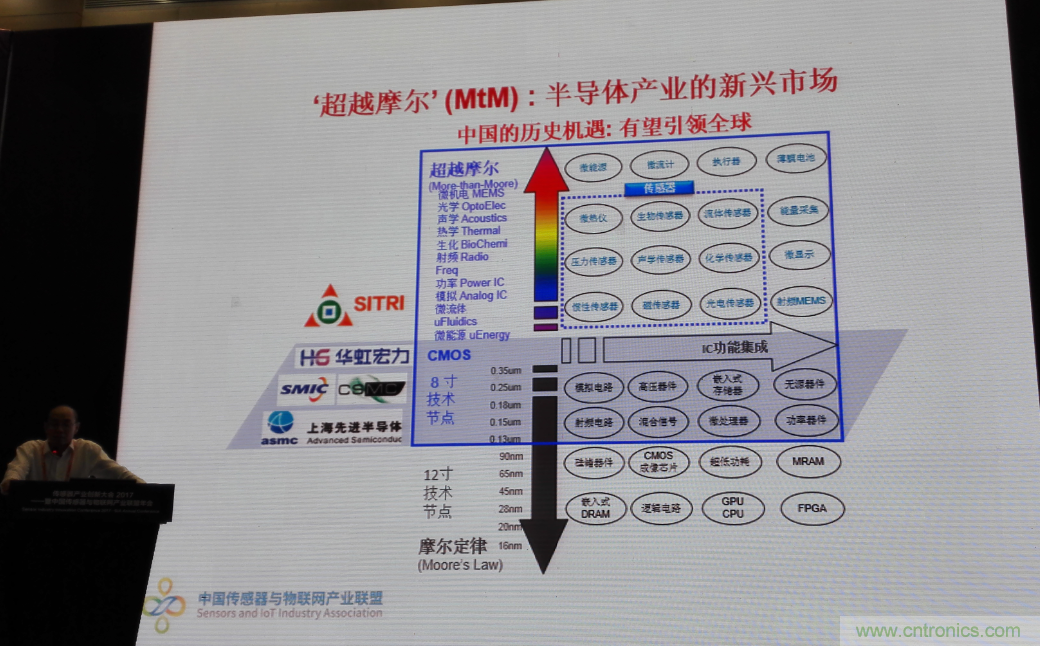 感知時代傳感器能否玩出中國特色，實現(xiàn)彎道超車？