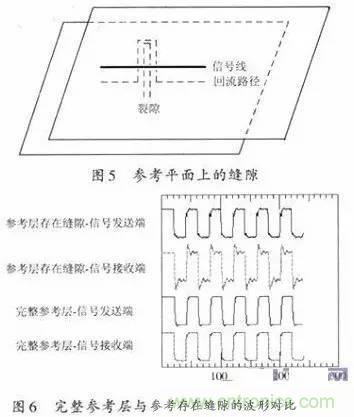 資深EMC工程師總結(jié)：EMC整改流程及常見問(wèn)題