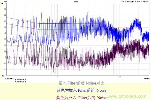 開關電源EMC知識經(jīng)驗超級總匯！