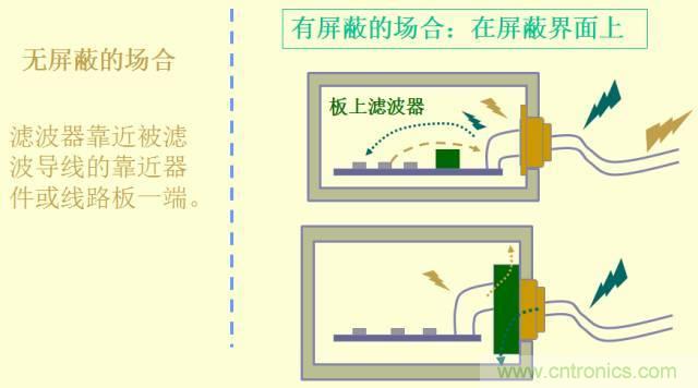 開關電源EMC知識經(jīng)驗超級總匯！